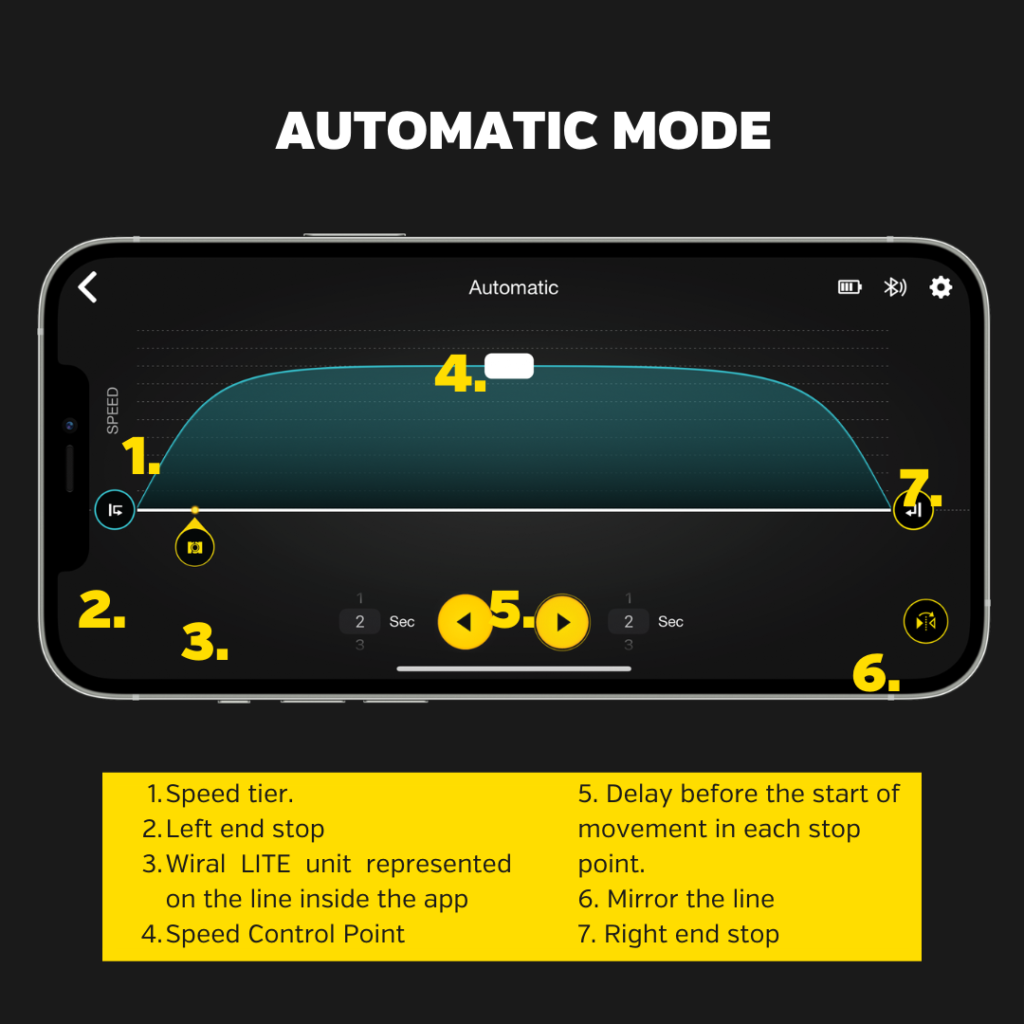 Automatic Mode