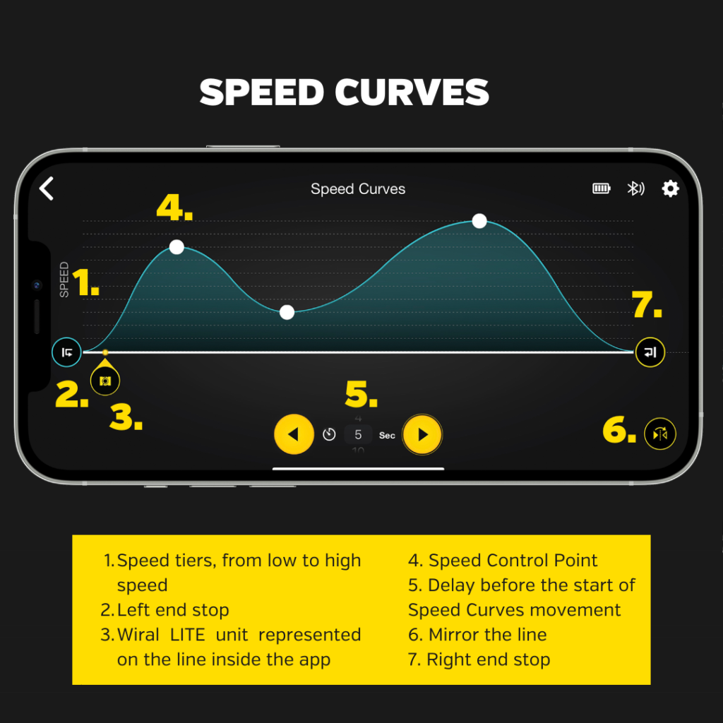 Speed Curves